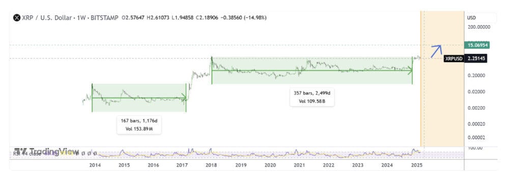 XRP news and price prediction 2025 us crypto reserve